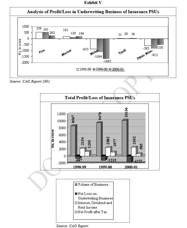 Exhibit V